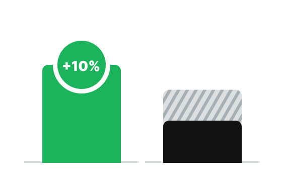 Increased stock rotation Increased stock rotation