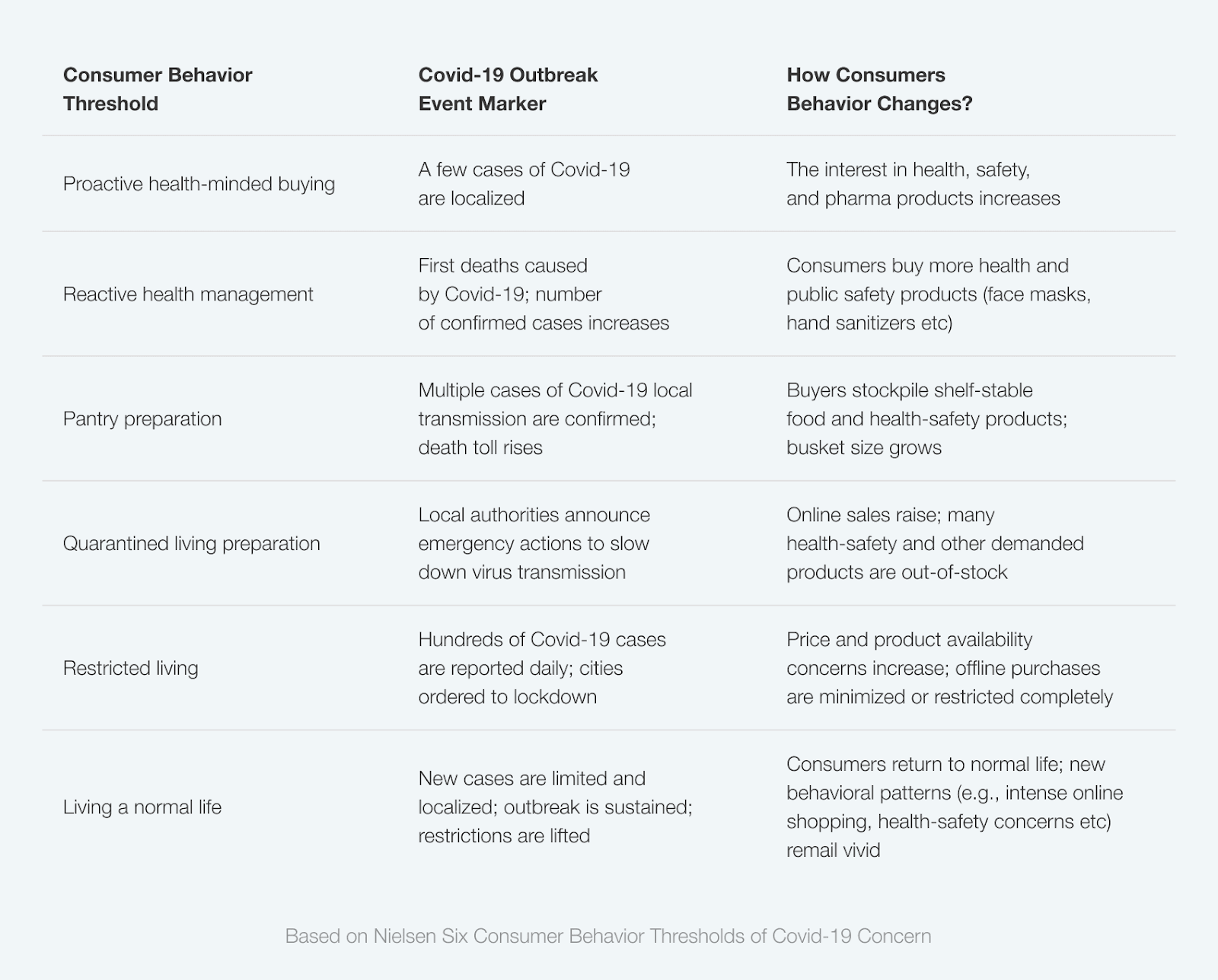 consumer behavior
