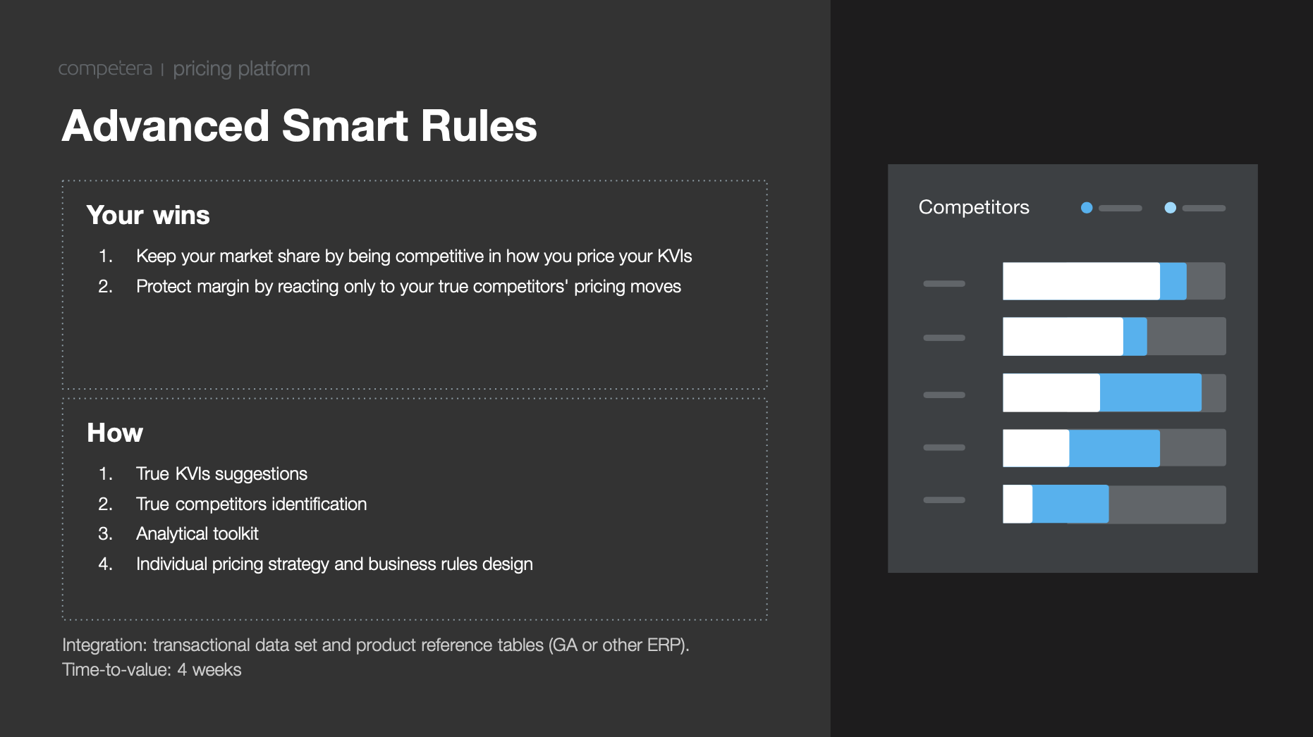 Pricing rules