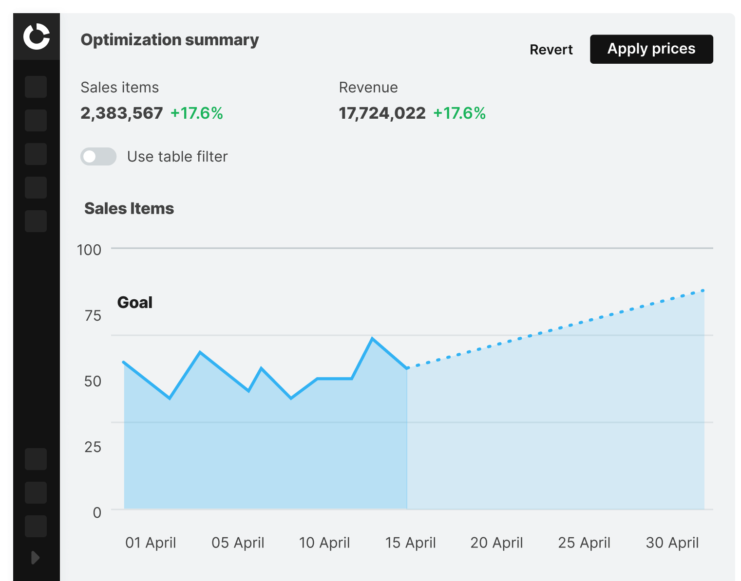 Performance metrics prediction Performance metrics prediction