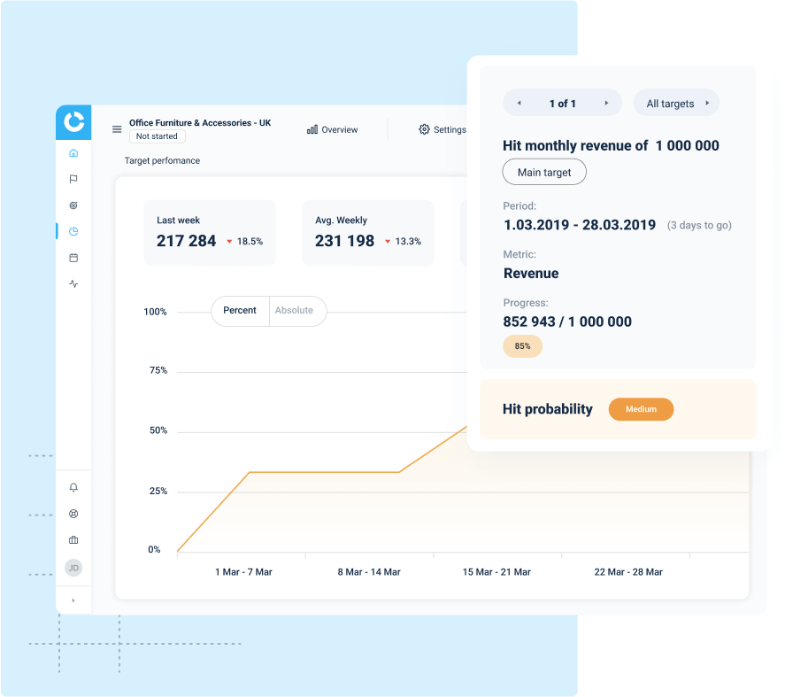 Price management solutions Price management solutions
