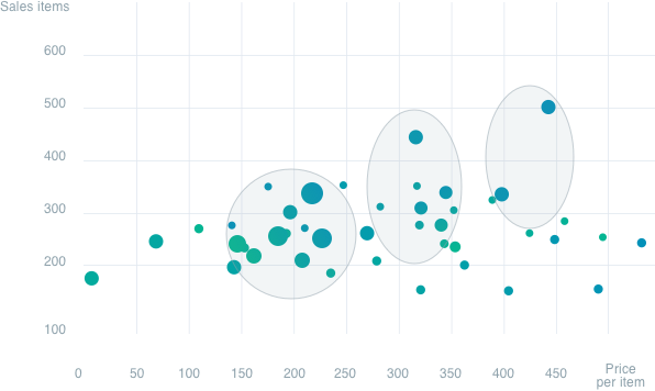 Visualize Price Optimization Models