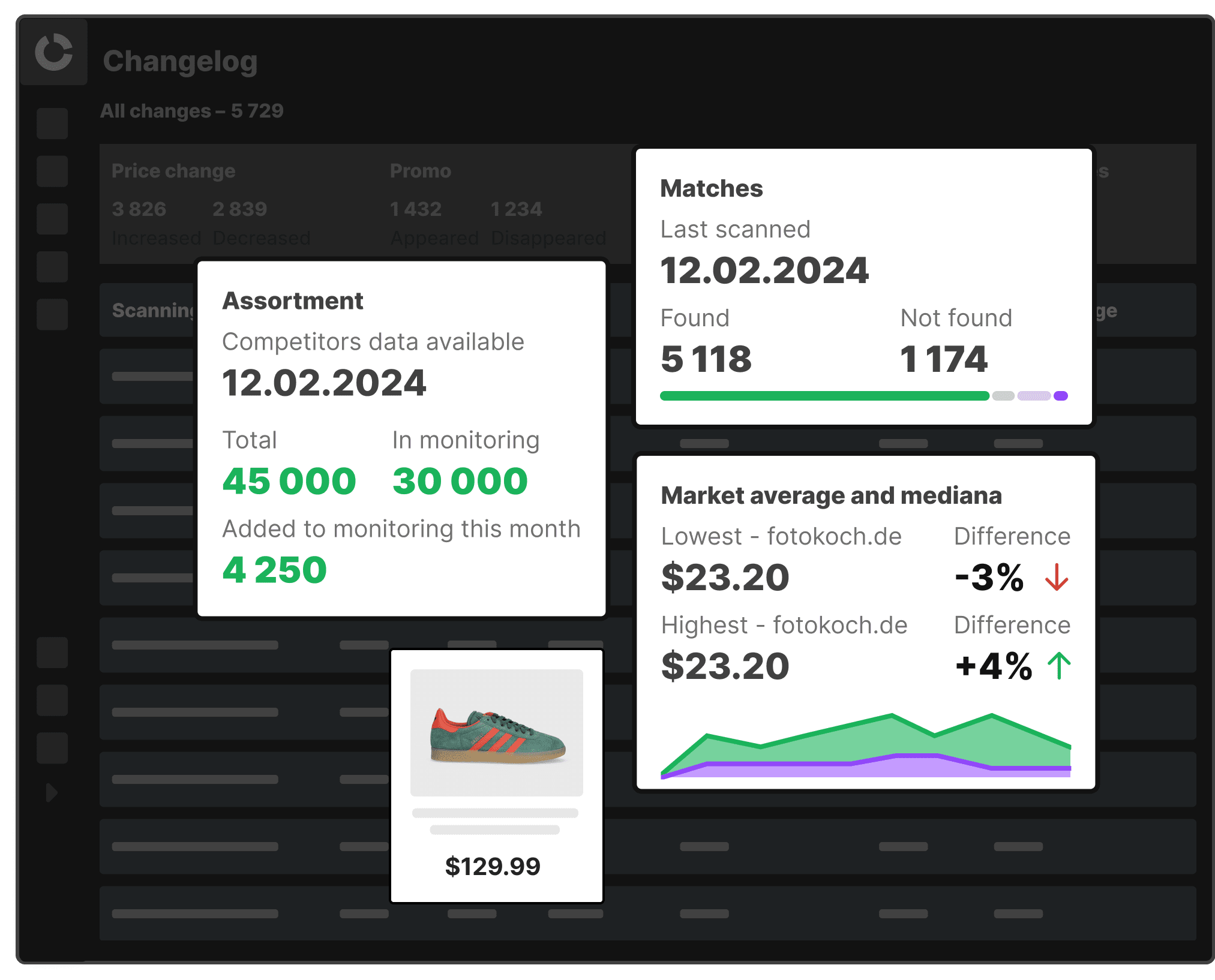 Dynamic Pricing Software