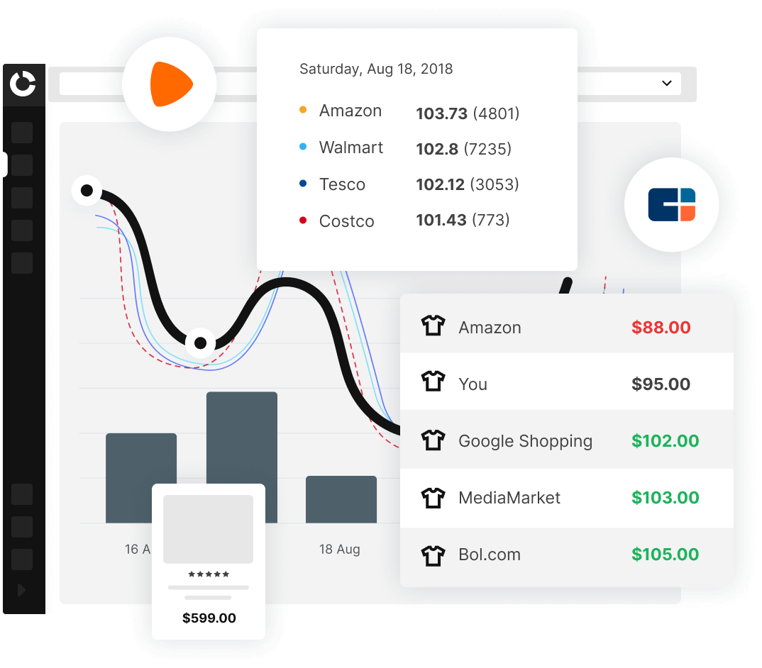Price Intelligence Software for retailers Dashboard