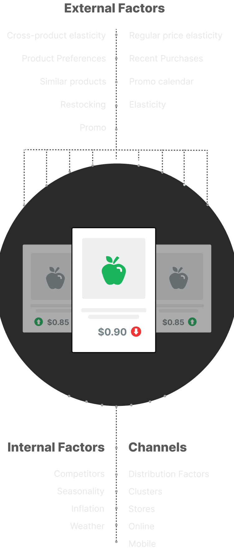 Competera’s Sustain optimal prices