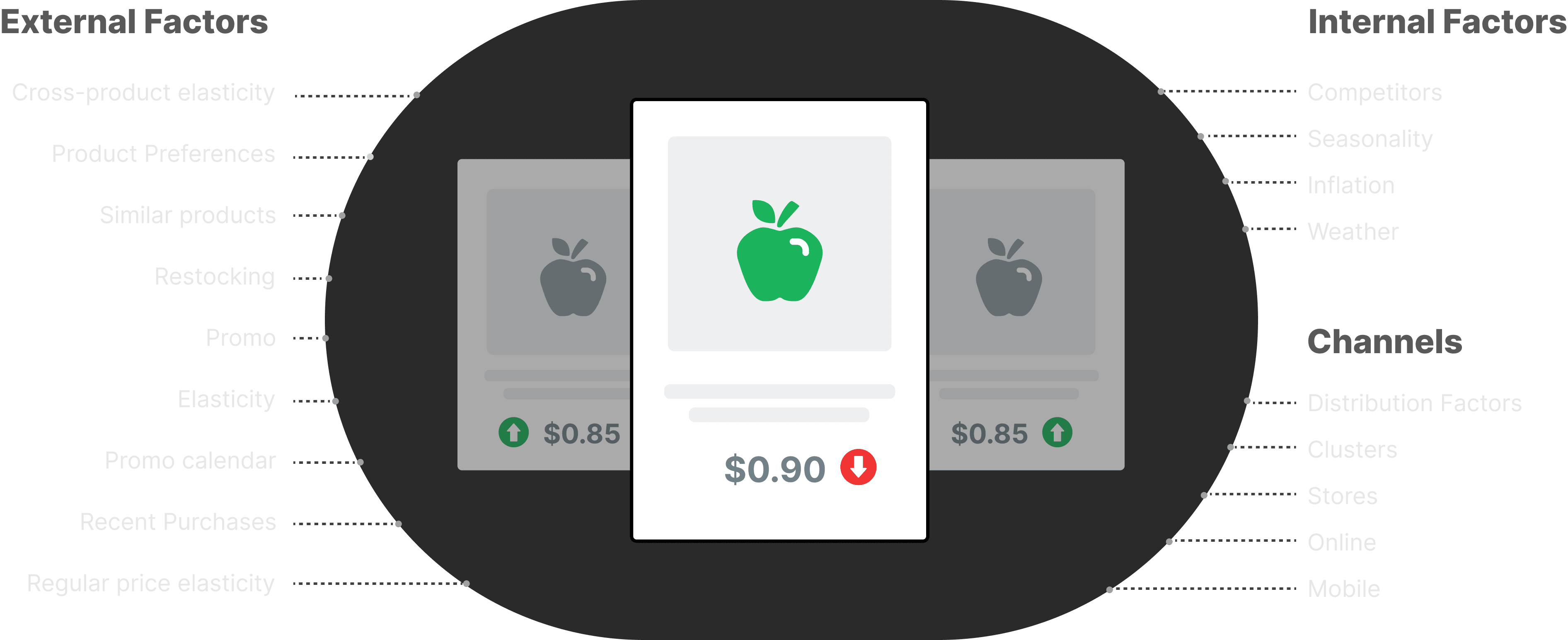 Sustain optimal prices