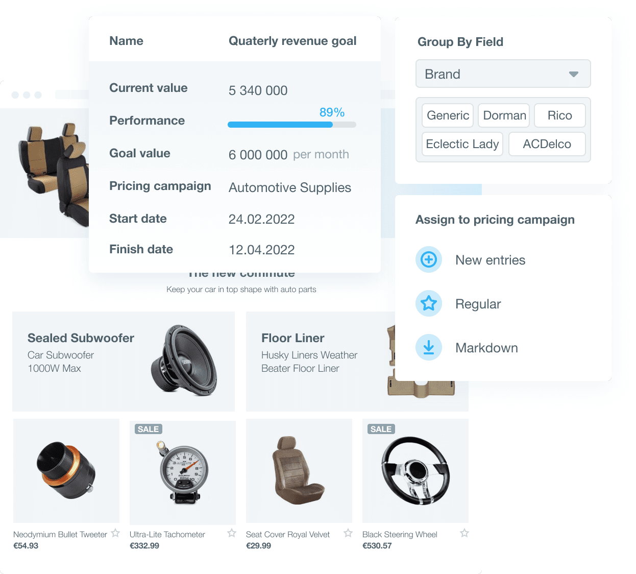 Dashboard data