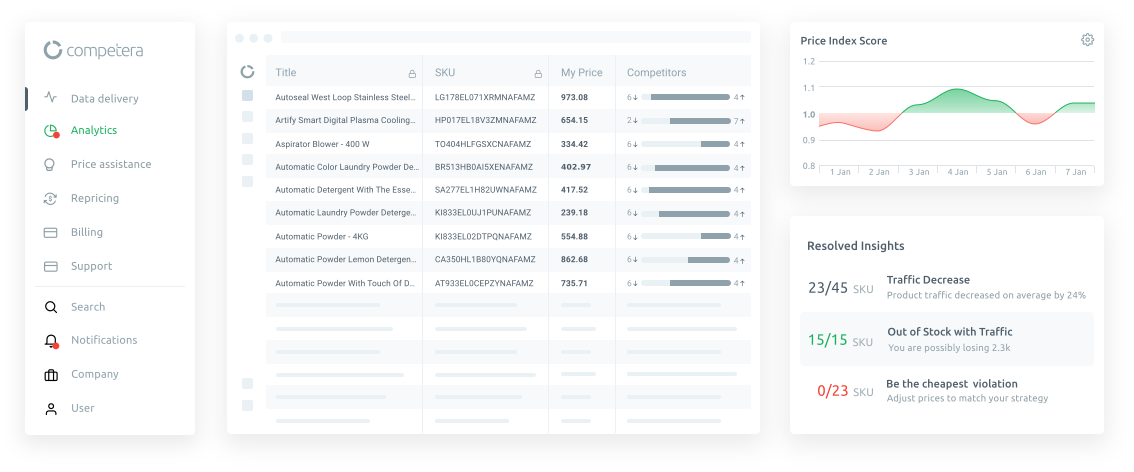 pricing analytics software pricing software