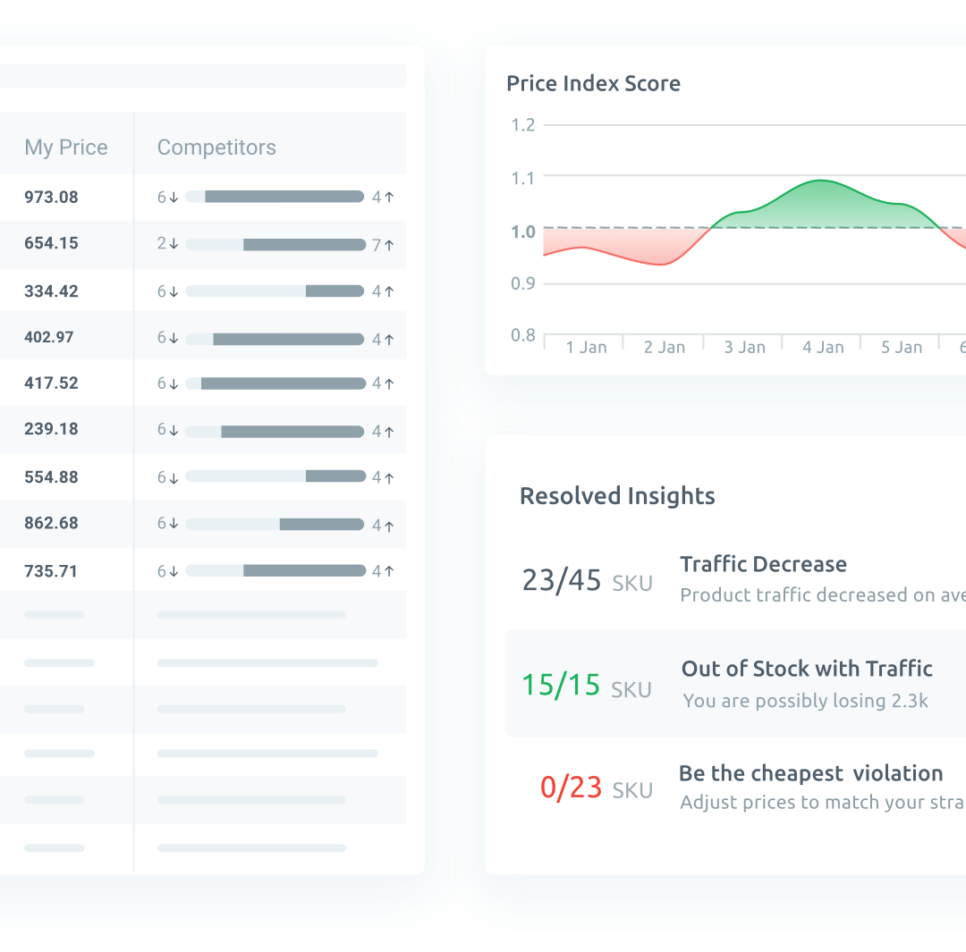 pricing analytics software pricing software