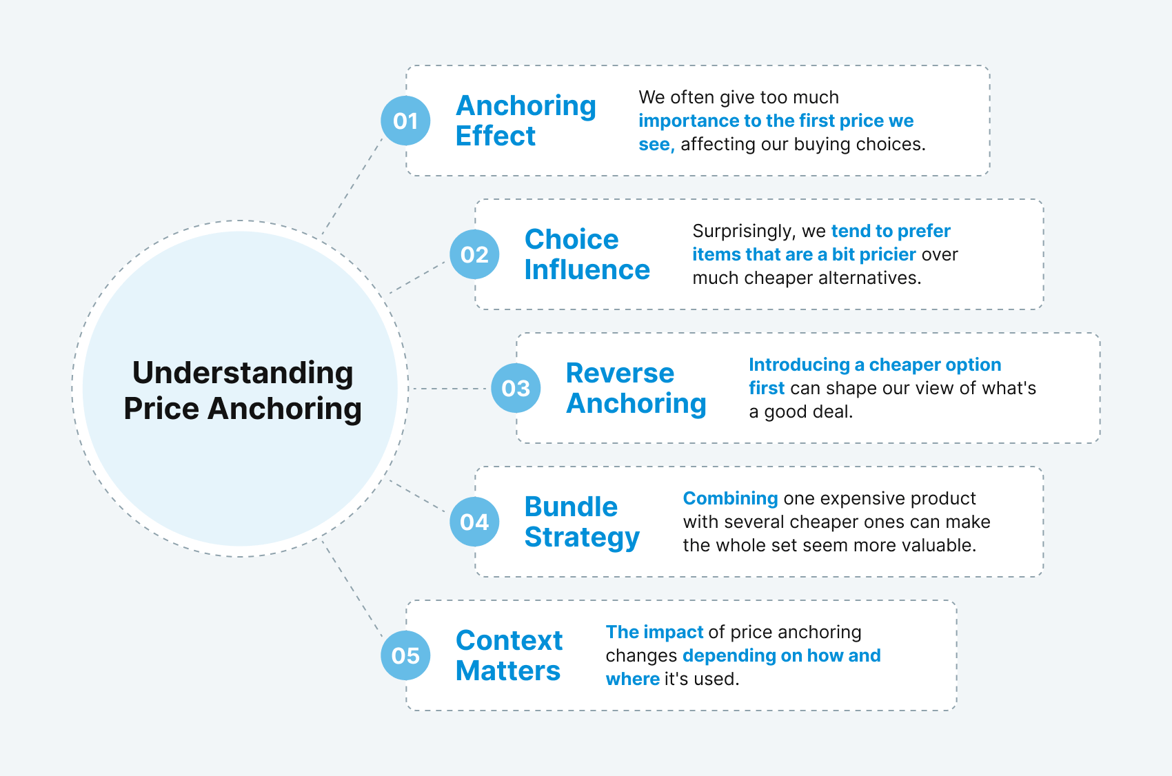 price-anchoring