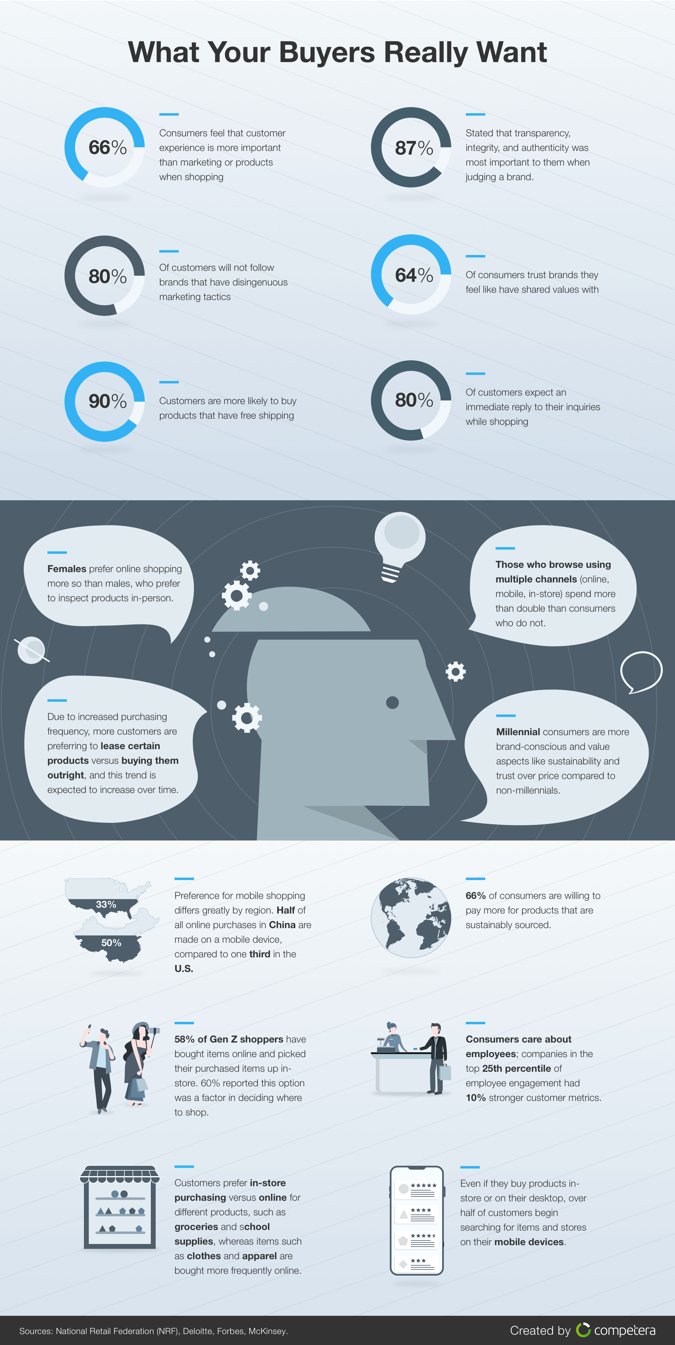 consumer-trends infographic