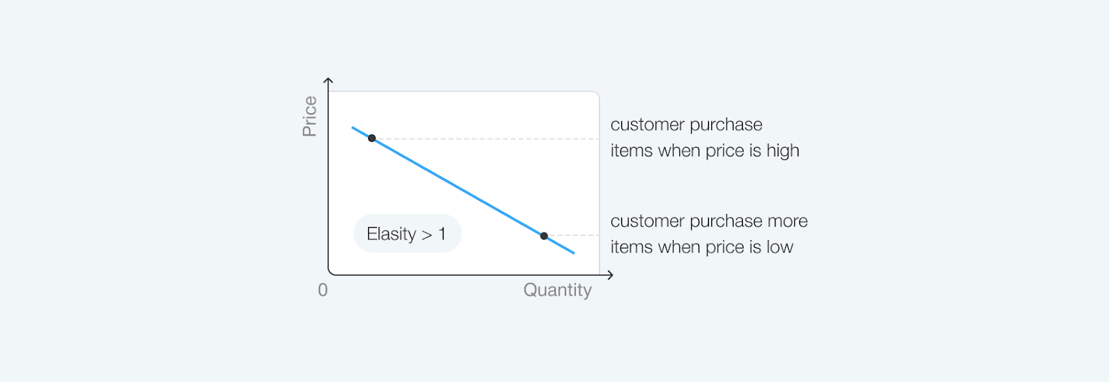 price-elasticity-graph