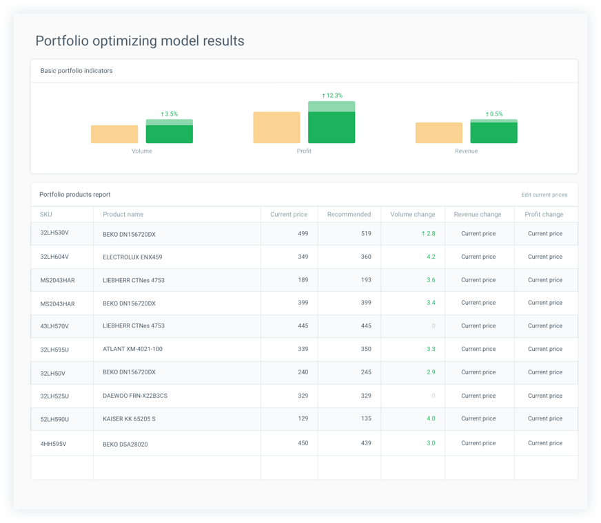 price optimization models