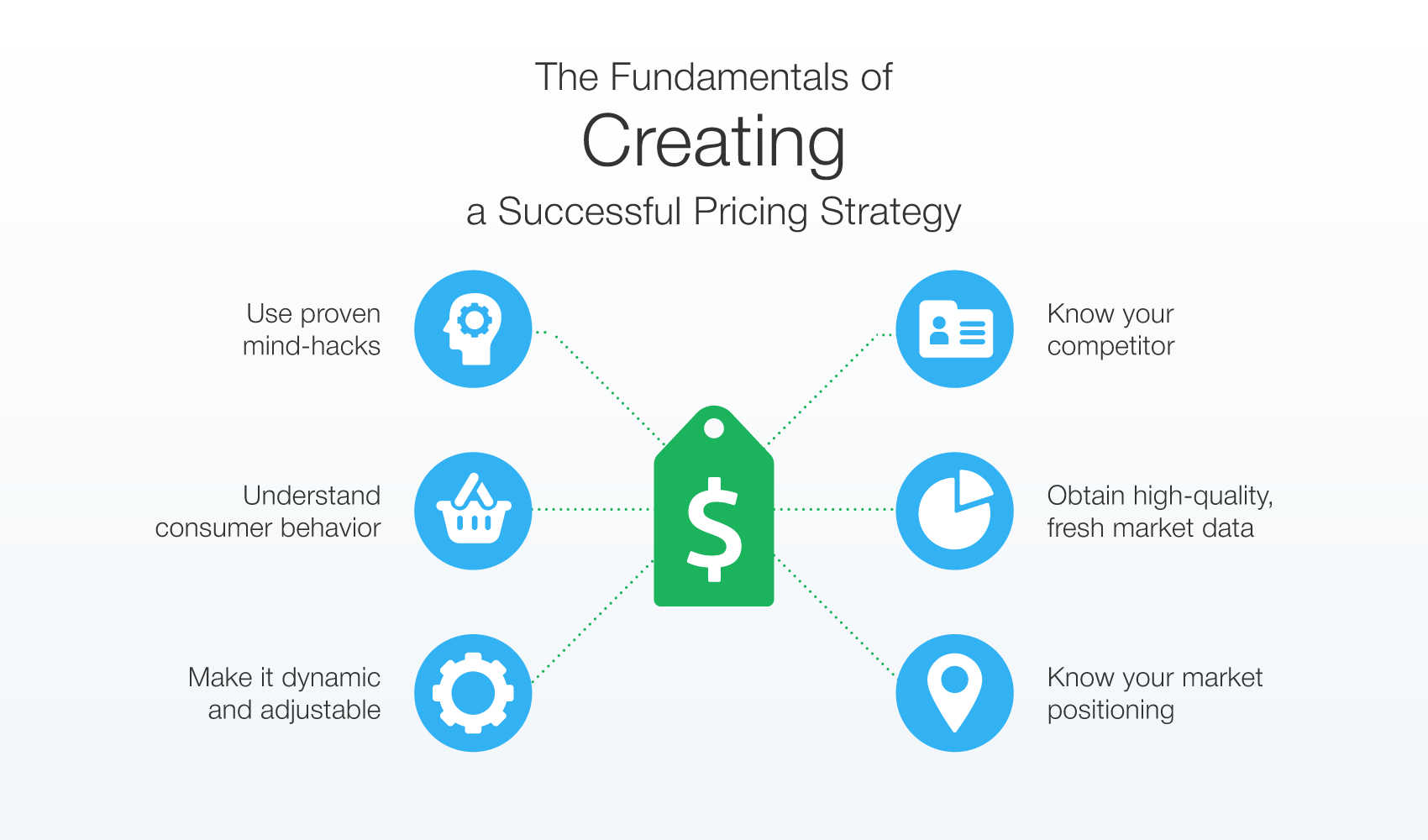 pricing-strategies-sales-revenue
