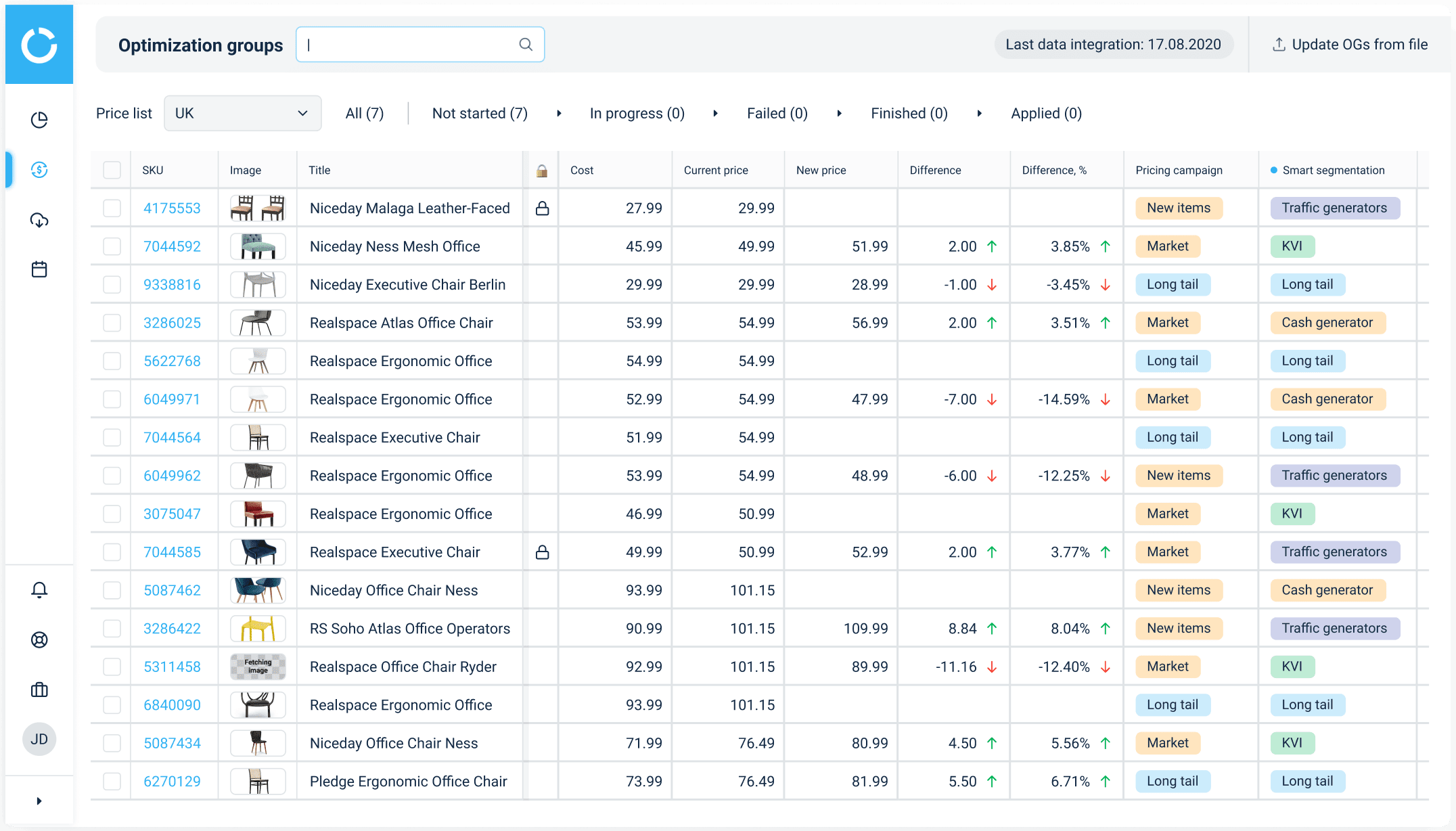 Use outputs for pricing decisions Use outputs for pricing decisions