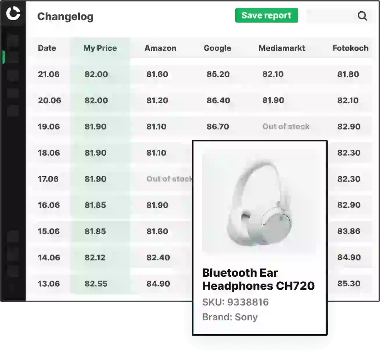 purpose of the Price Scraping Software