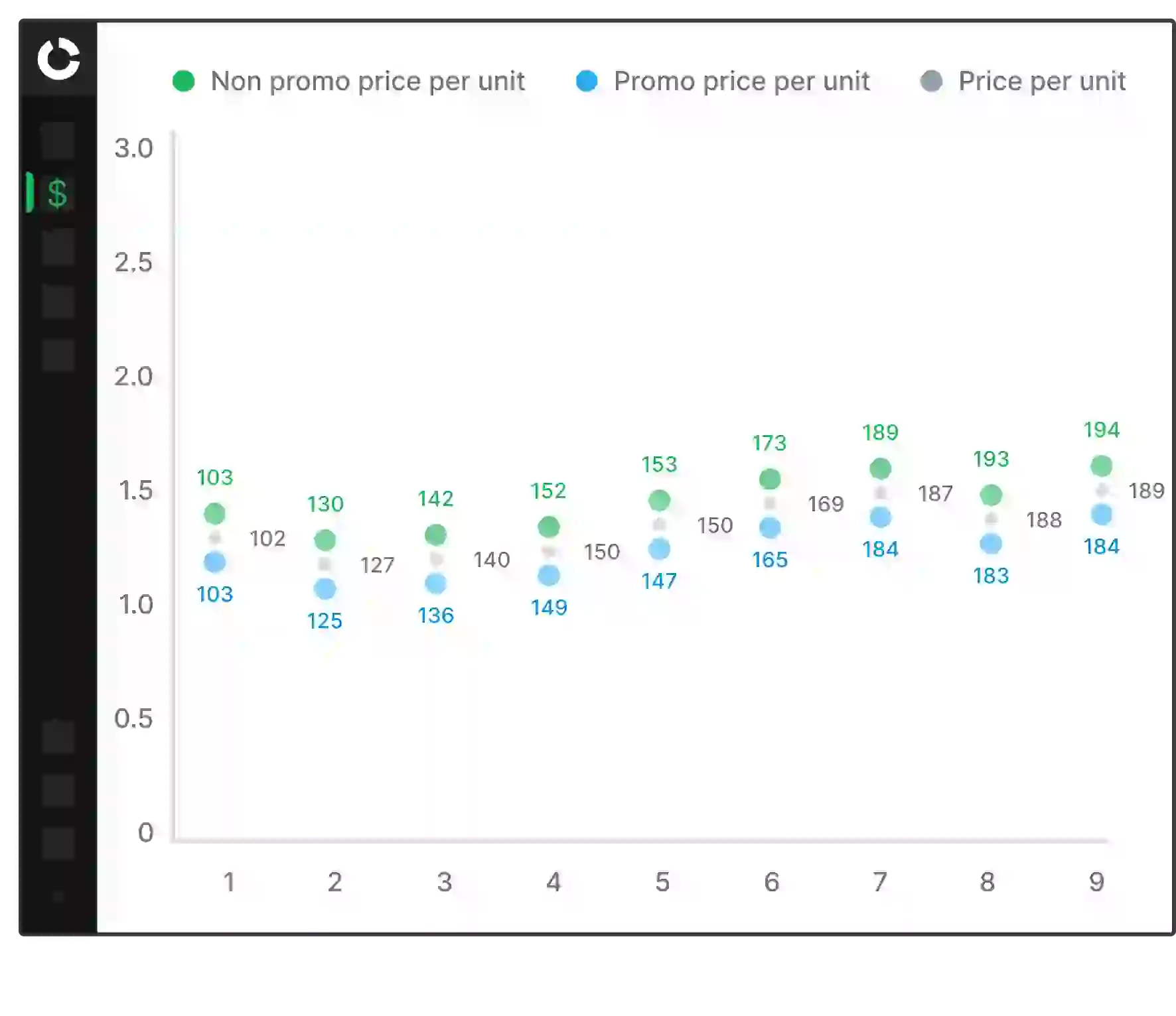 dynamic pricing