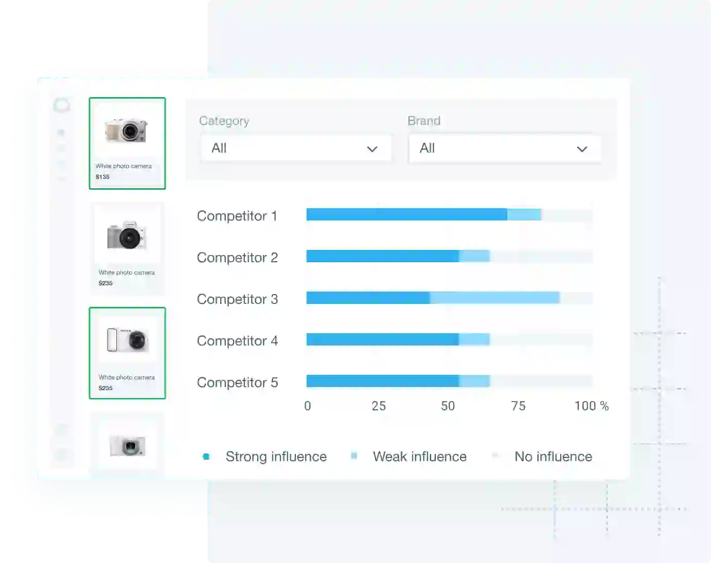 How to choose the pricing method?