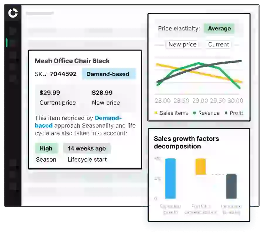 use of dynamic pricing software
