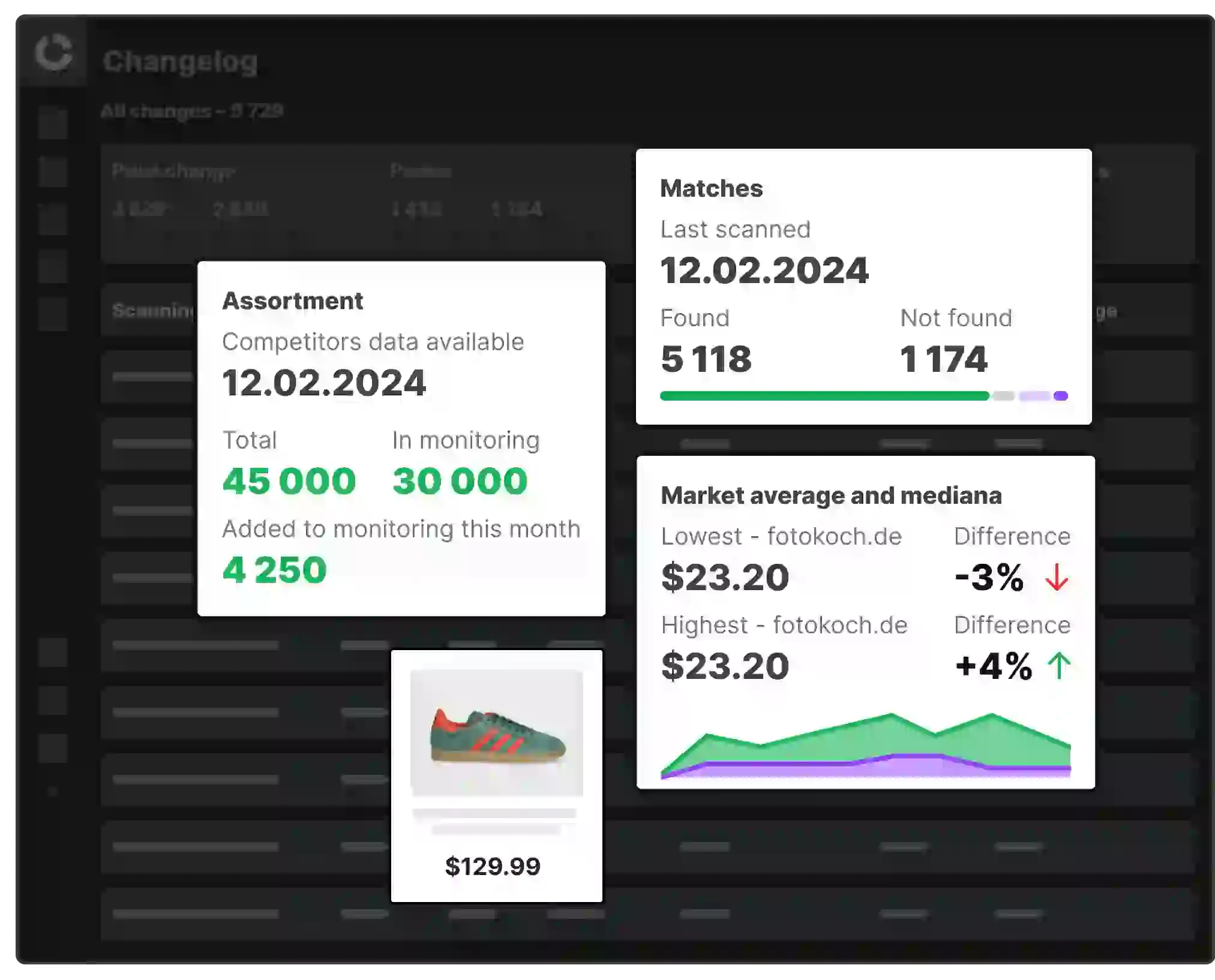 Dynamic Pricing Software