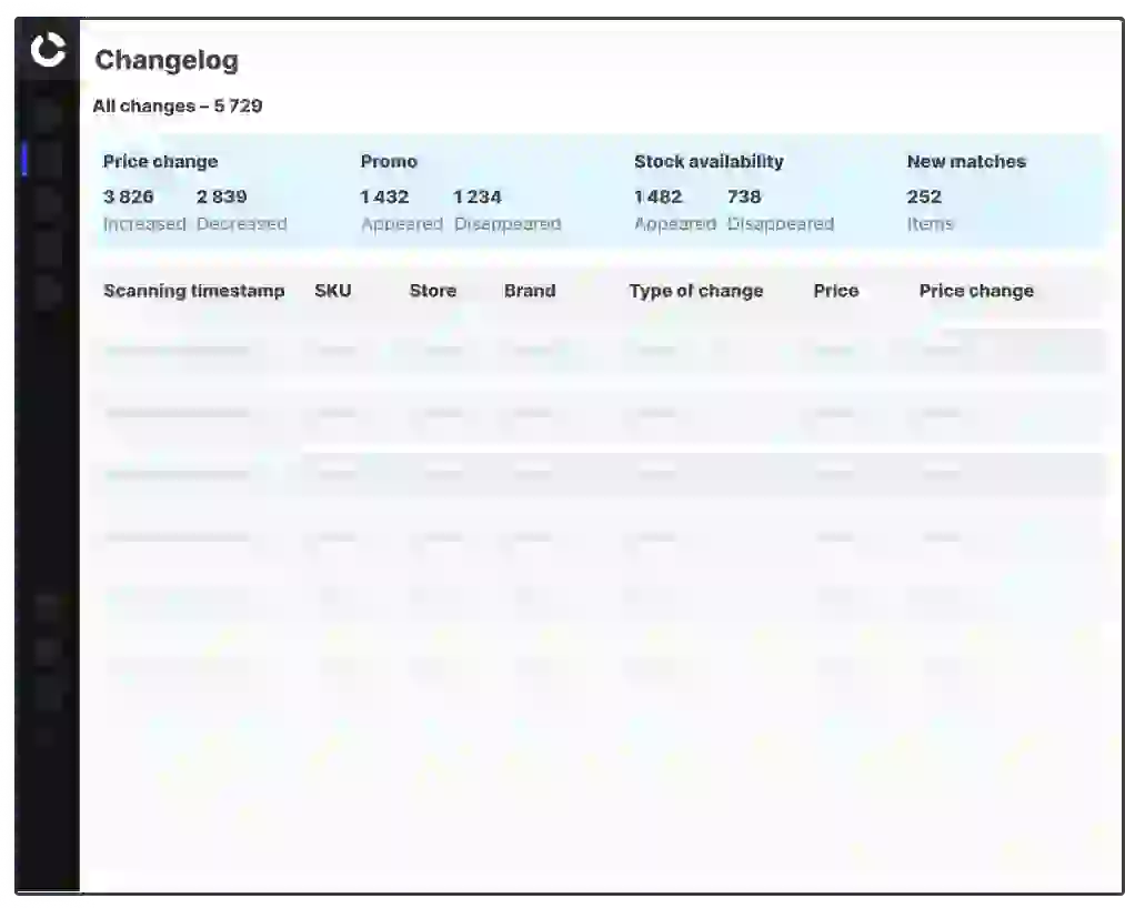 Competitive Data for retailers Dashboard