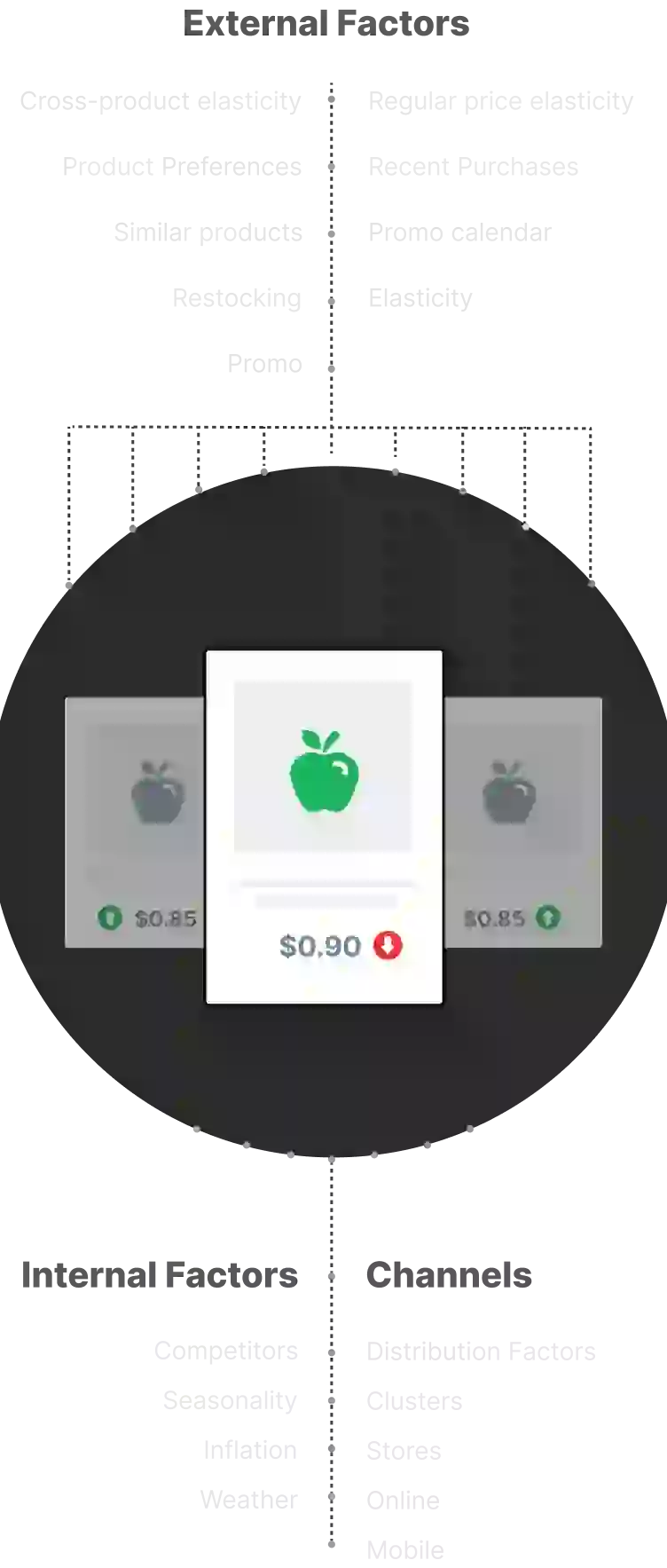 Competera’s Sustain optimal prices