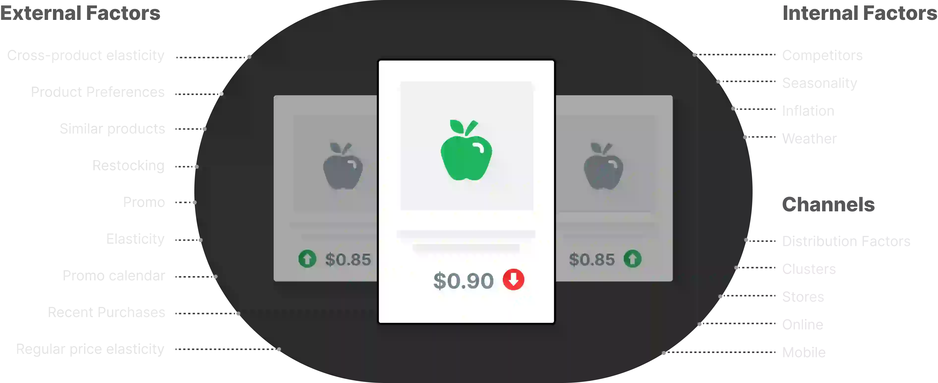 Sustain optimal prices
