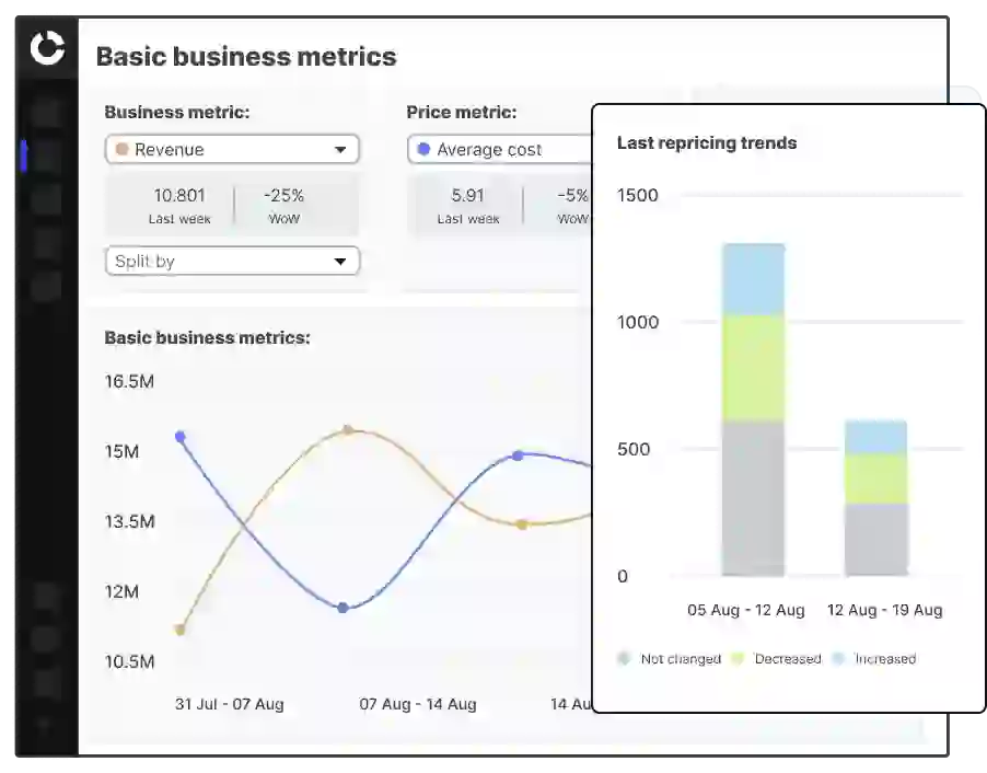 Get Reliable Data