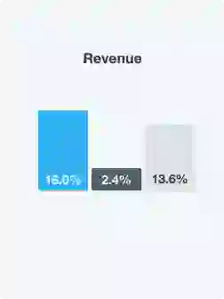 revenue revenue