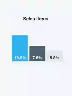sales items sales items