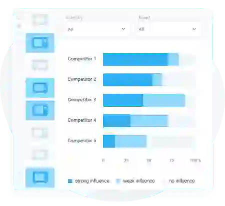 Define your real competitorswith the help of price index define your real competitorswith the help of price index