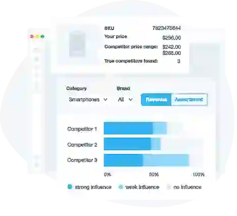 Data-driven price followership is the key Data-driven price followership is the key