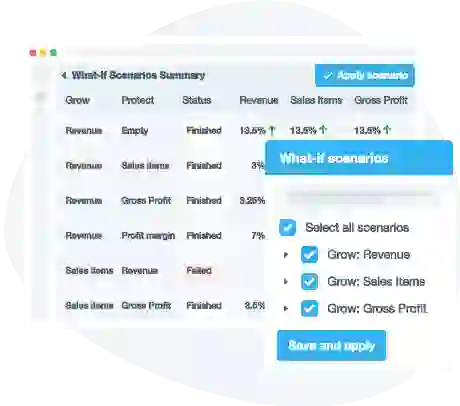 Price optimization strategies with What-If simulation tool Price optimization strategies with What-If simulation tool