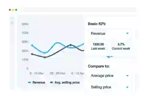 Get analytics-driven insights from past promo Get analytics-driven insights from past promo