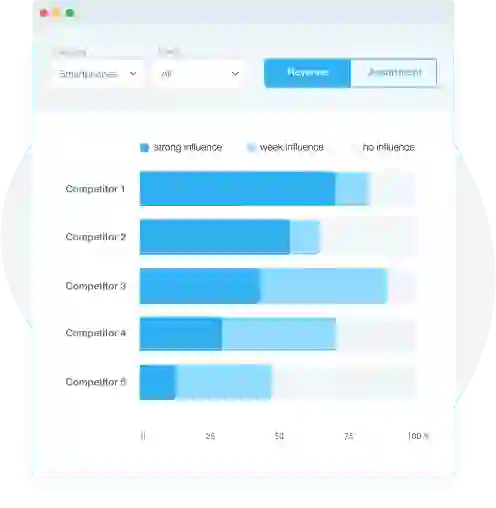 Stay competitive with the power of ML Stay competitive with the power of ML