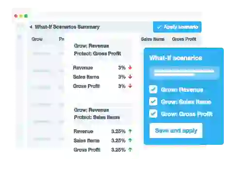 Plan and forecast results of the future promo campaigns Plan and forecast results of the future promo campaigns