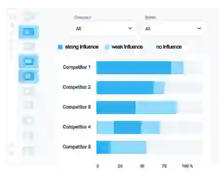 Benefits of Product Matching Benefits of Product Matching