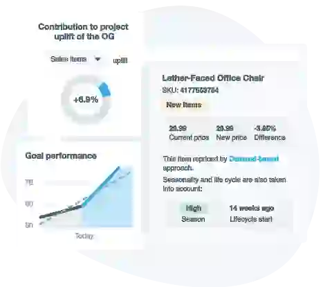 Portfolio-based pricing is the cure Portfolio-based pricing is the cure