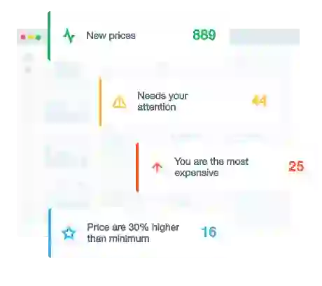 Product matching is a challenging process Product matching is a challenging process