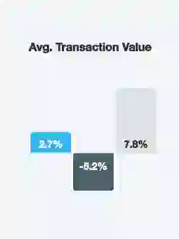 transactions transactions